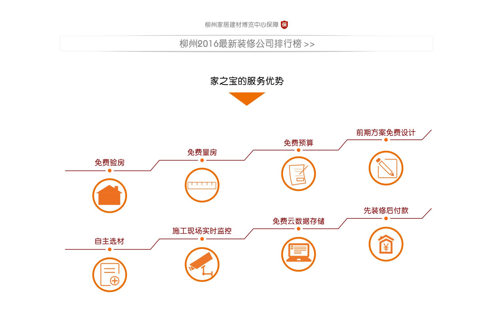 家之寶服務優(yōu)勢