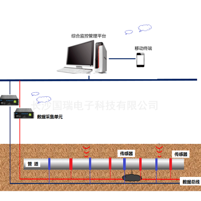 地下綜合管廊監(jiān)測系統(tǒng)